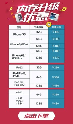 5s升级10.3后内存多少