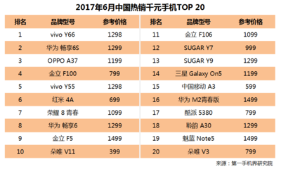中国移动v3多少钱