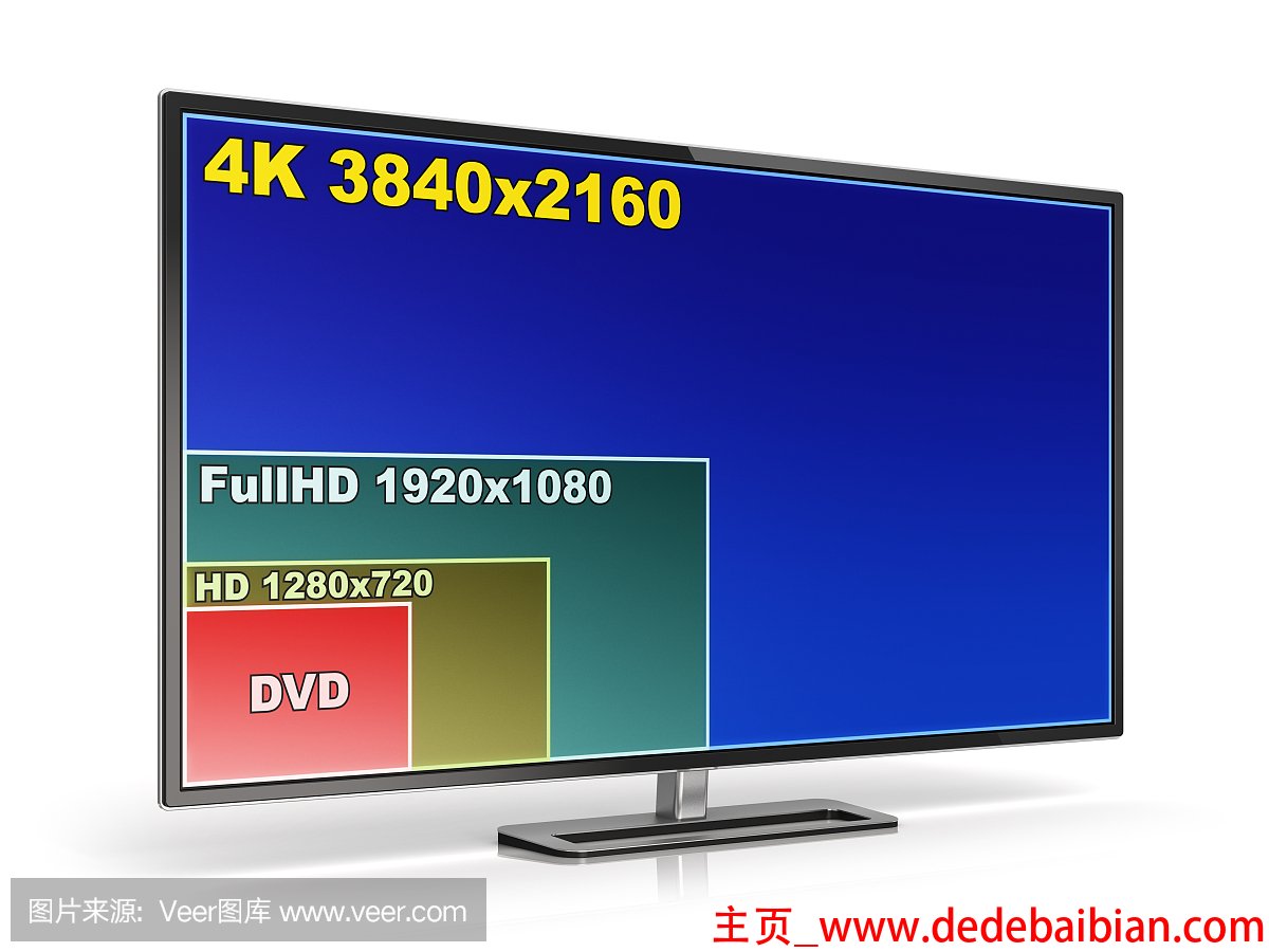 4k电视分辨率是多少合适