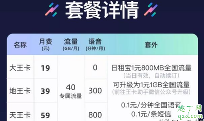 腾讯王卡一月多少流量