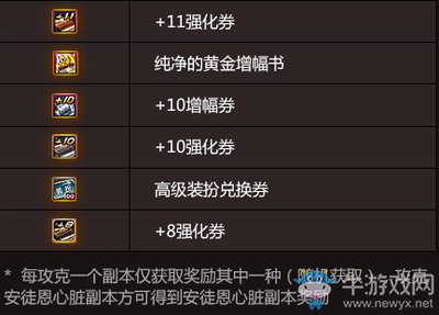 dnf增幅活动礼盒多少钱