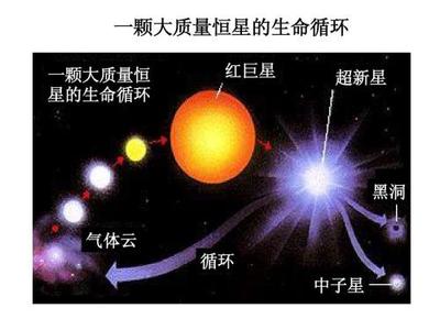 恒星比太阳大多少呗