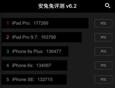 苹果7的安兔兔跑分多少钱