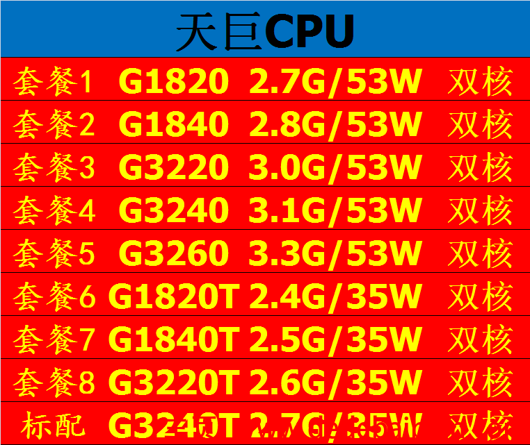 G1820是多少针的