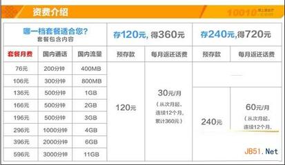 联通4g流量最高用多少钱一个月
