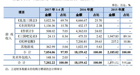 2016年移动公司利润是多少