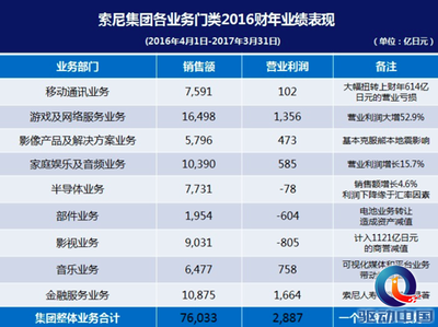 2016年移动公司利润是多少