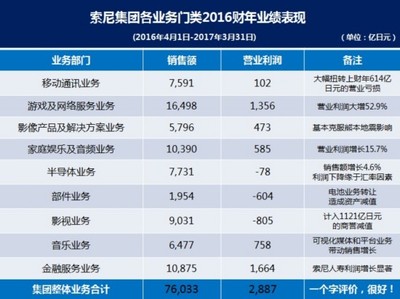 2016年移动公司利润是多少