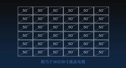 1080p点对点 多少寸