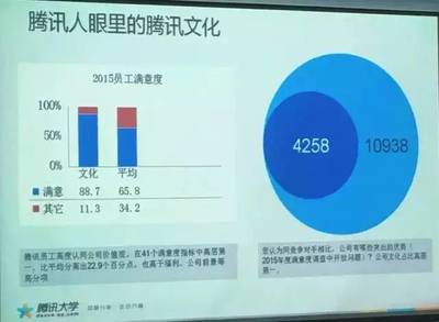腾讯多少员工
