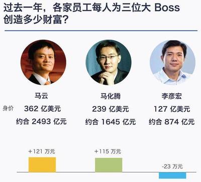 腾讯多少员工