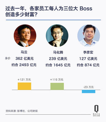 腾讯多少员工