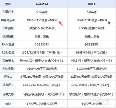 小米5的默认dpi是多少