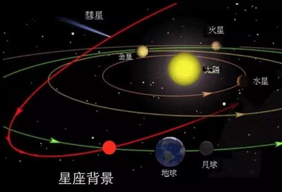月球到地球距离是多少