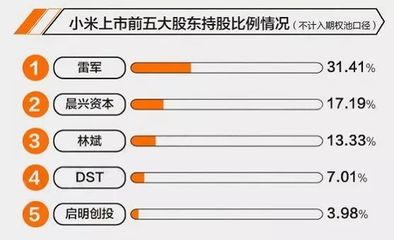 小米上市ipo多少钱