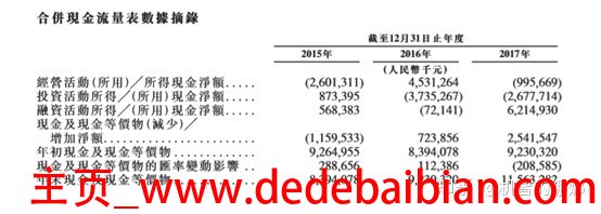 小米上市ipo多少钱