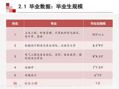 计算机教授工资多少钱