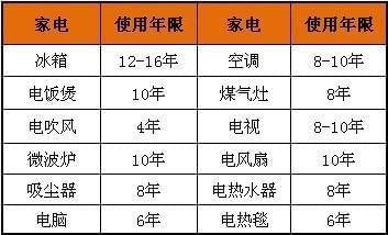 电脑多少年可以报废