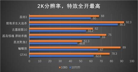 显卡一天多少电费2017