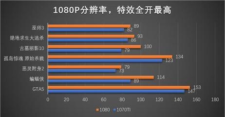 显卡一天多少电费2017