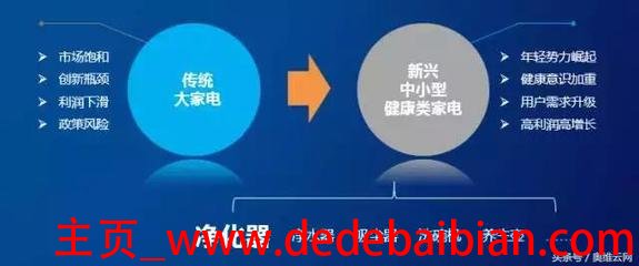 开小型家电利润是多少