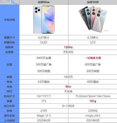 荣耀手机5a价格是多少钱