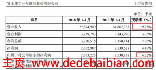 富士康的利润有多少
