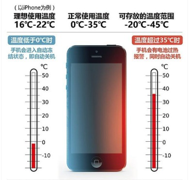 手机温度正常多少正常使用