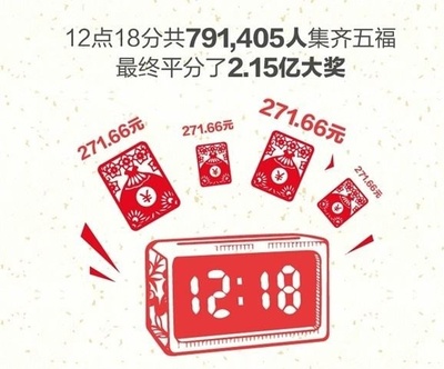 271.66是多少钱