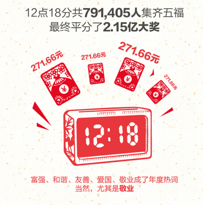 271.66是多少钱