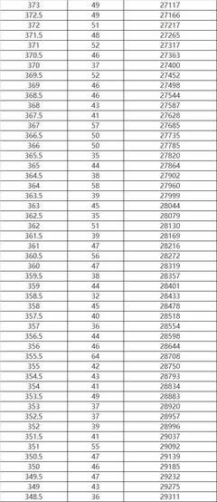 271.66是多少钱
