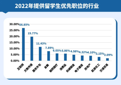 领英中国工资是多少钱