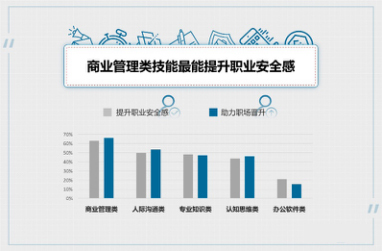 领英中国工资是多少钱