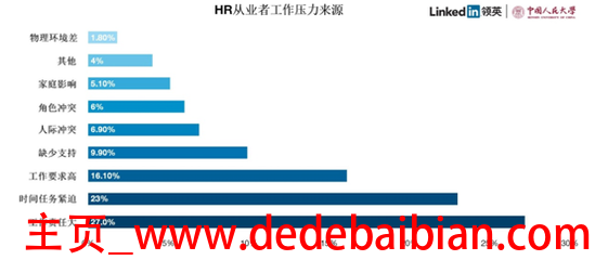 领英中国工资是多少钱