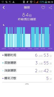 一天使用手机的时间是多少合适