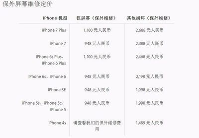 苹果六型号是多少钱
