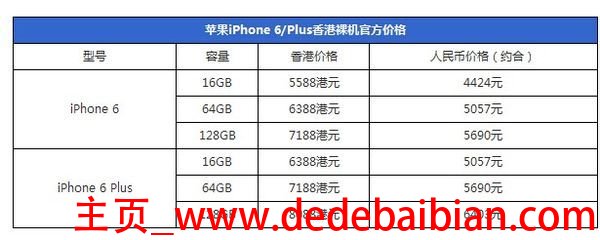 苹果六型号是多少钱