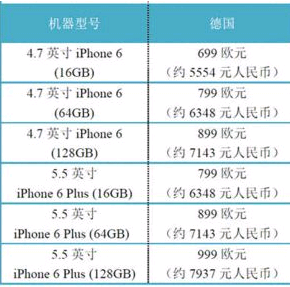 苹果六型号是多少钱