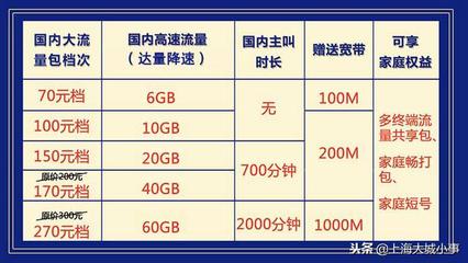 宽带200的价格是多少钱一个月