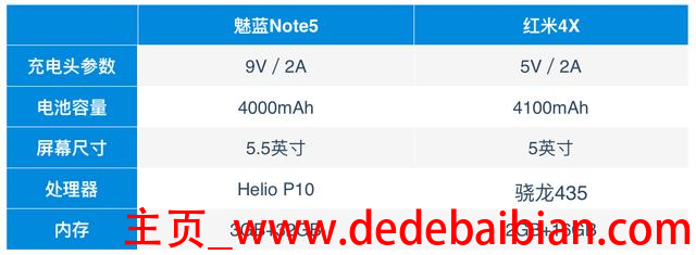 红米2a的电量是多少钱