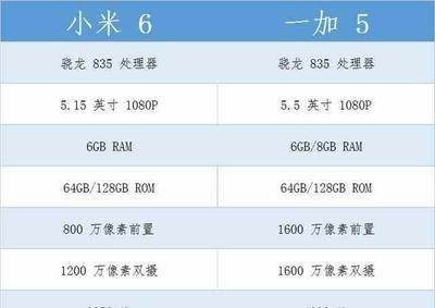 一加5 128g 实际内存是多少钱