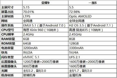 一加5 128g 实际内存是多少钱