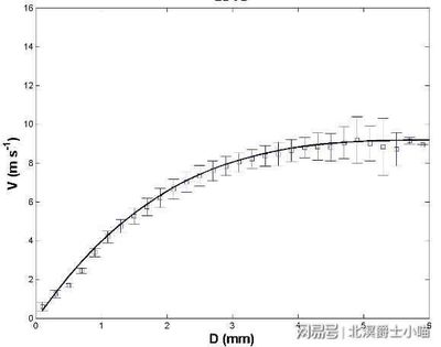 9米6毫米二多少毫米