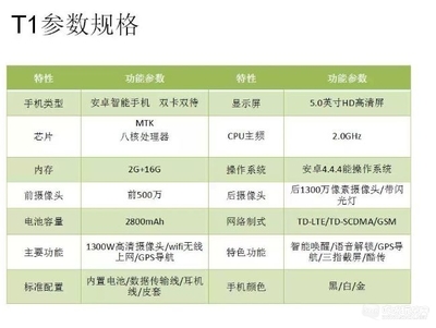 优购t1多少钱