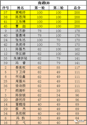 青轮线多少钱一个