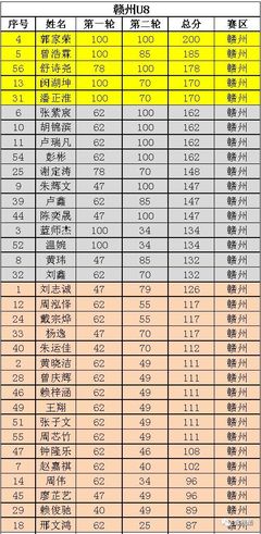 青轮线多少钱一个