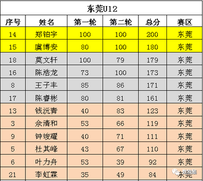 青轮线多少钱一个