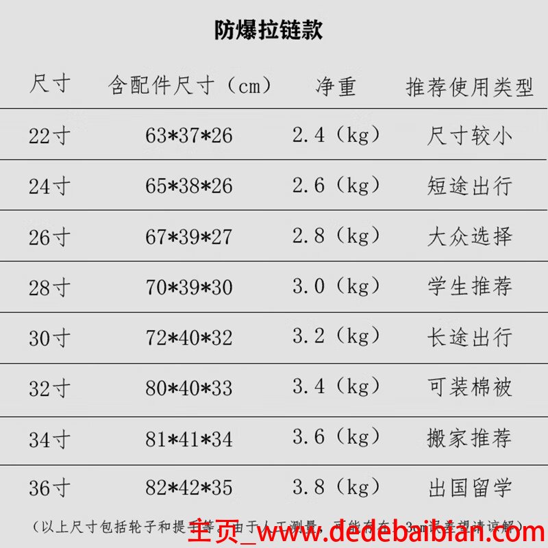 青轮线多少钱一个
