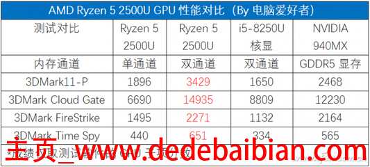 8代cpu比较7代贵多少