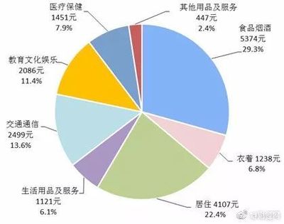 医疗行业有多少